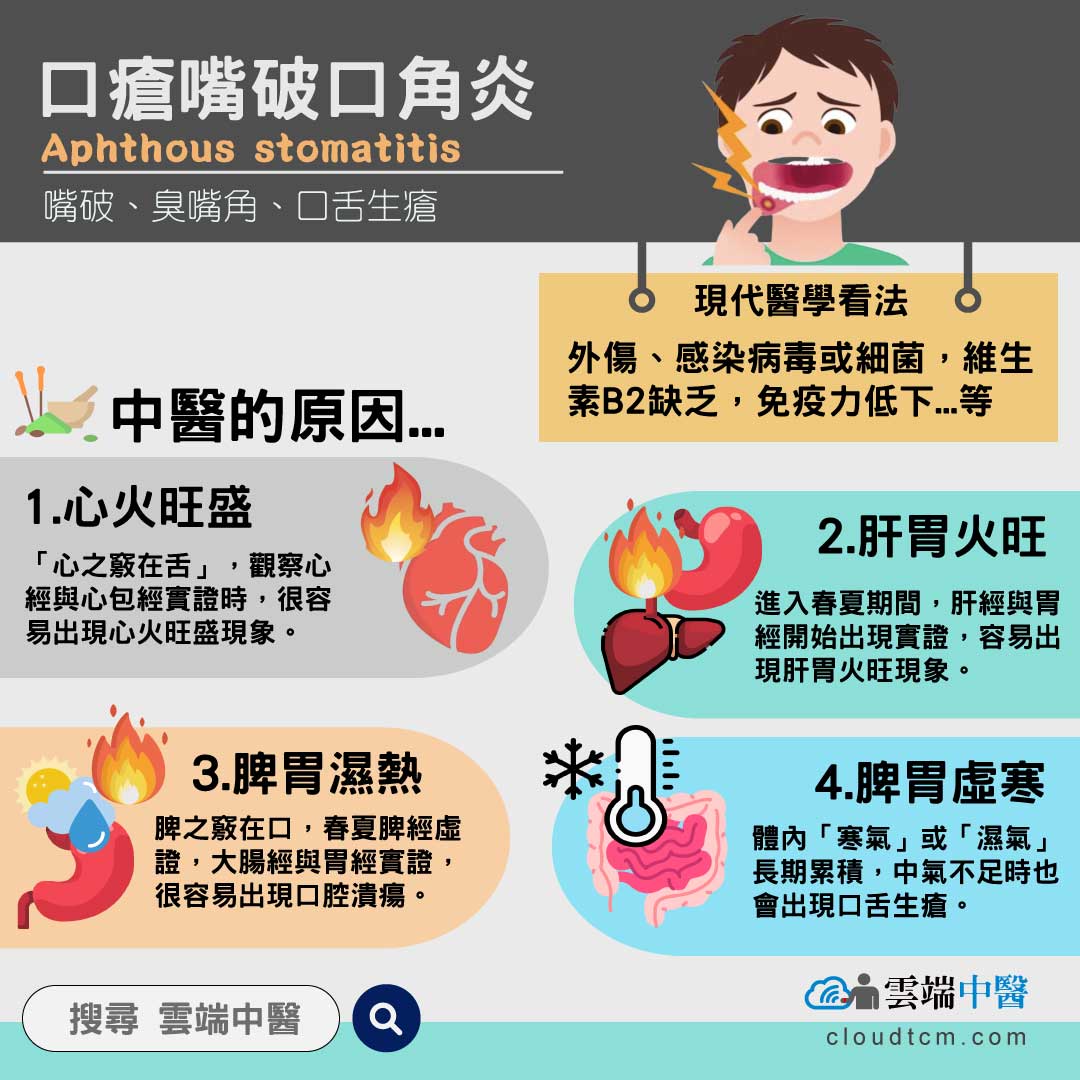 口瘡嘴破口角炎,從中醫證候,經絡與中藥理解!