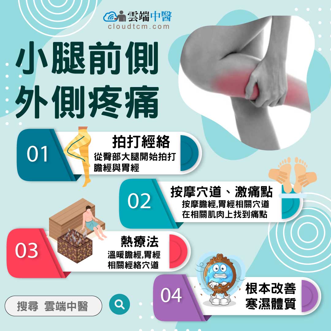 小腿前側外側痛，從中醫證候,經絡與中藥理解！