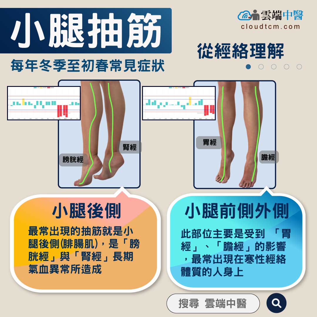 小腿抽筋很痛，從中醫證候,經絡與中藥理解！
