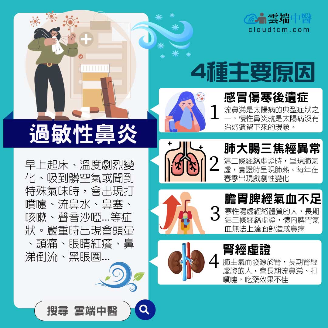 慢性鼻炎怎麼辦?從中醫證候,經絡與中藥理解！