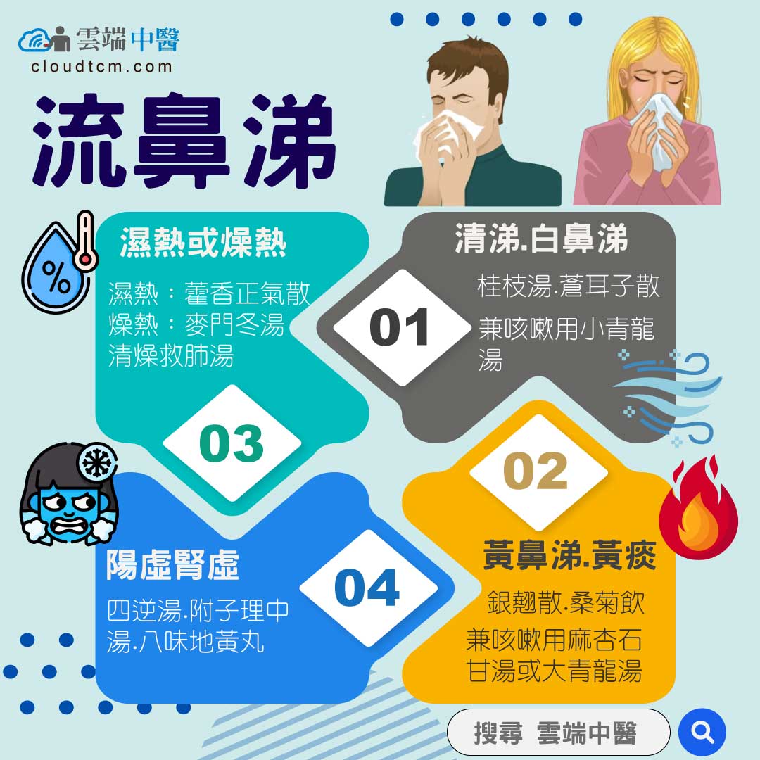流鼻涕怎麼辦?從中醫經絡型態,證候與中藥理解！