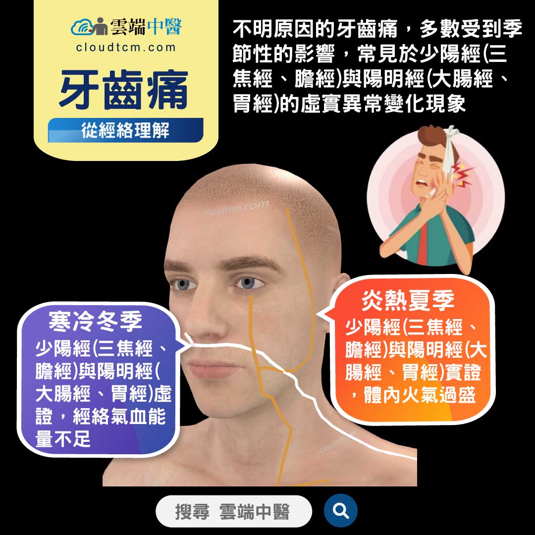 不明原因的牙齒痛，可從中醫證候，經絡與中藥理解！