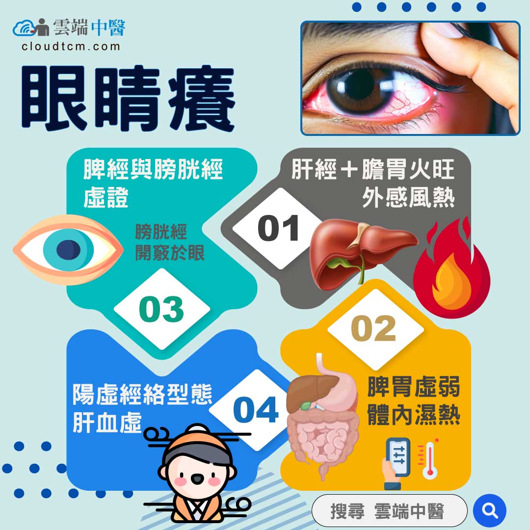 眼睛癢紅腫難受?從中醫證候,經絡與中藥理解！