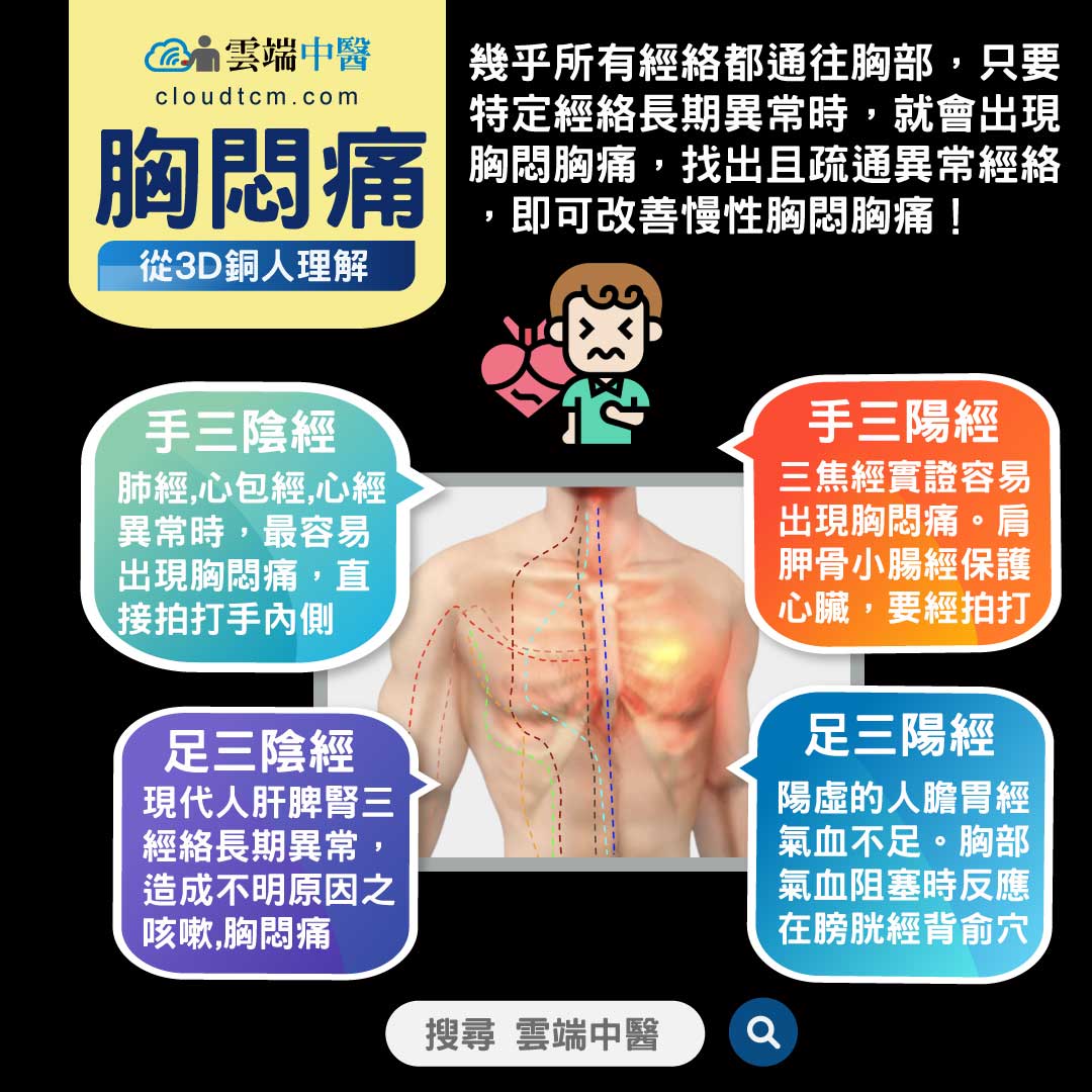 胸悶胸痛很難受,從中醫證候,經絡與中藥理解!