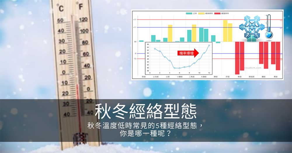 秋冬溫度低時常見的5種經絡型態,你是哪一種呢?