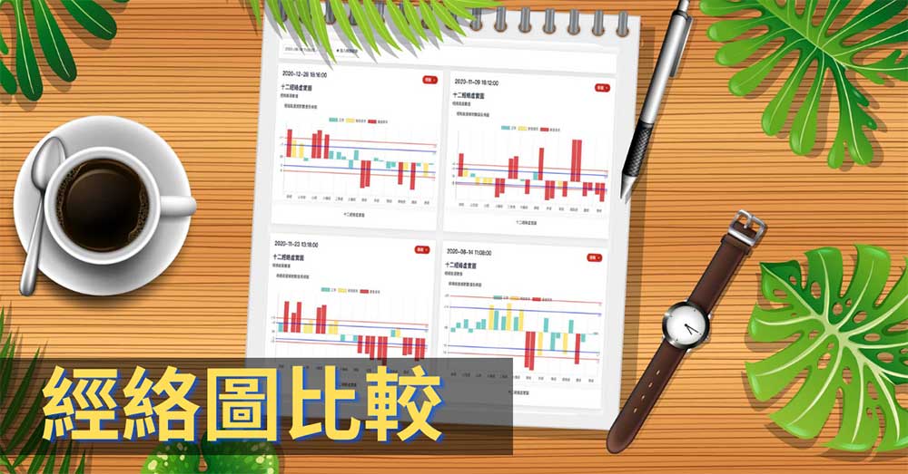 3個簡單程序,快速學習如何在個人版中比較多張經絡圖!