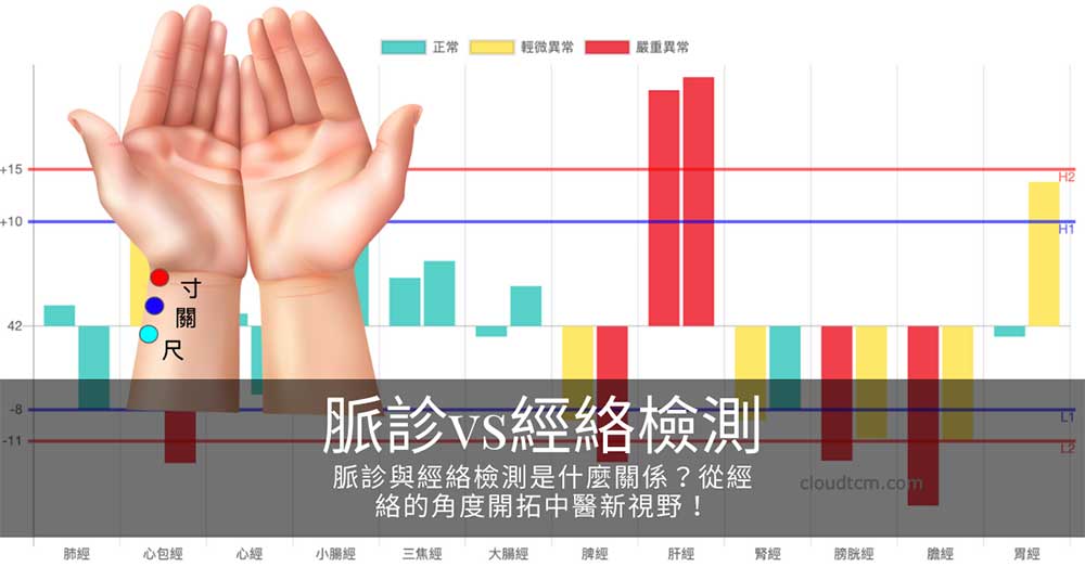 把脈(脈診)與經絡檢測是什麼關係?從經絡的角度開拓中醫新視野!