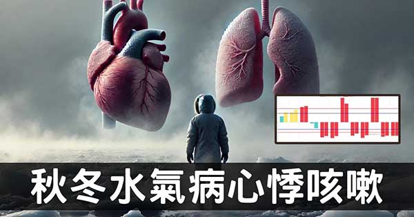 秋冬季節水氣病系列一:胸部心悸、咳嗽、氣喘胸悶