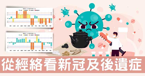 從經絡觀察「新冠流感」全紀錄,關鍵在改善後遺症!