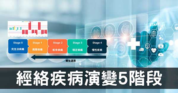 從經絡視角解析癌症演變五階段,開啟創新預防醫學之路!