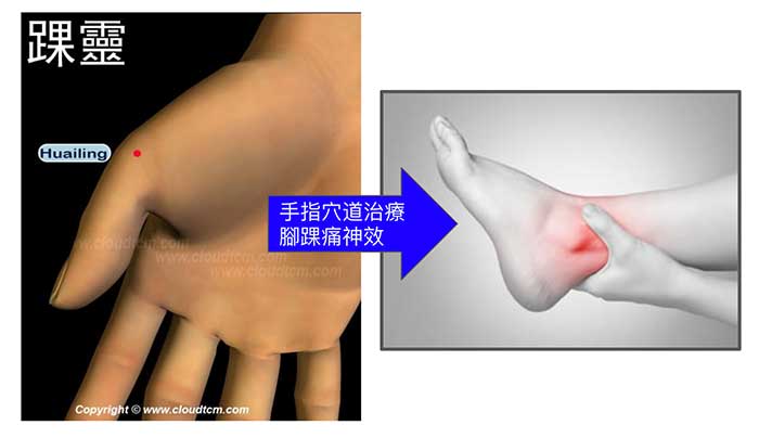 手指上的穴道,竟然可以快速改善腳踝痛