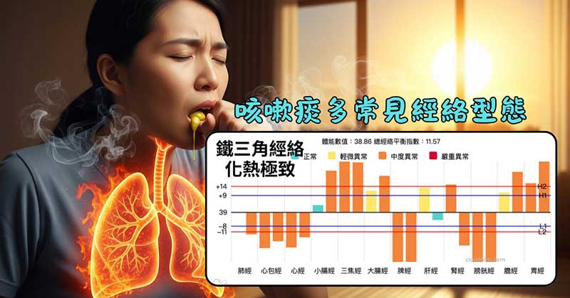 咳嗽痰多最常見的經絡型態,是鐵三角化熱極致型態